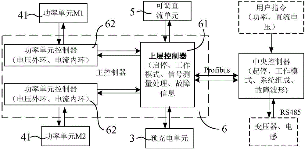 一種大功率通用型PWM整流器及其控制方法與流程