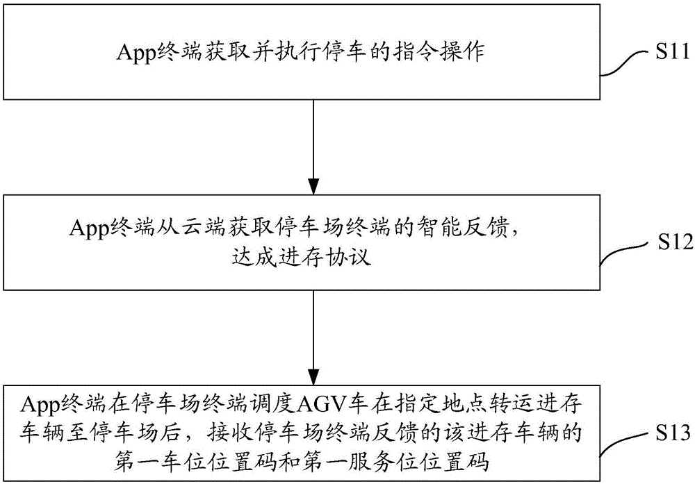 基于智能停車場的自動洗車系統(tǒng)及方法與流程