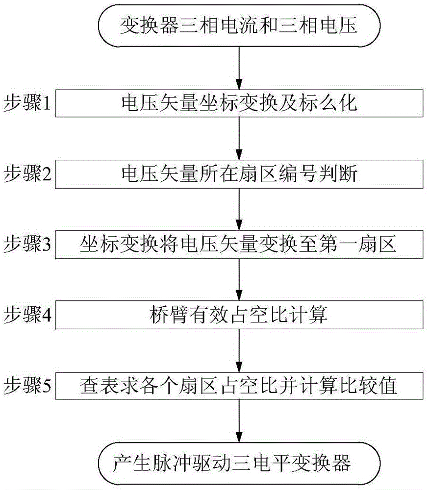 三電平變換器的中點(diǎn)電壓平衡控制方法與流程