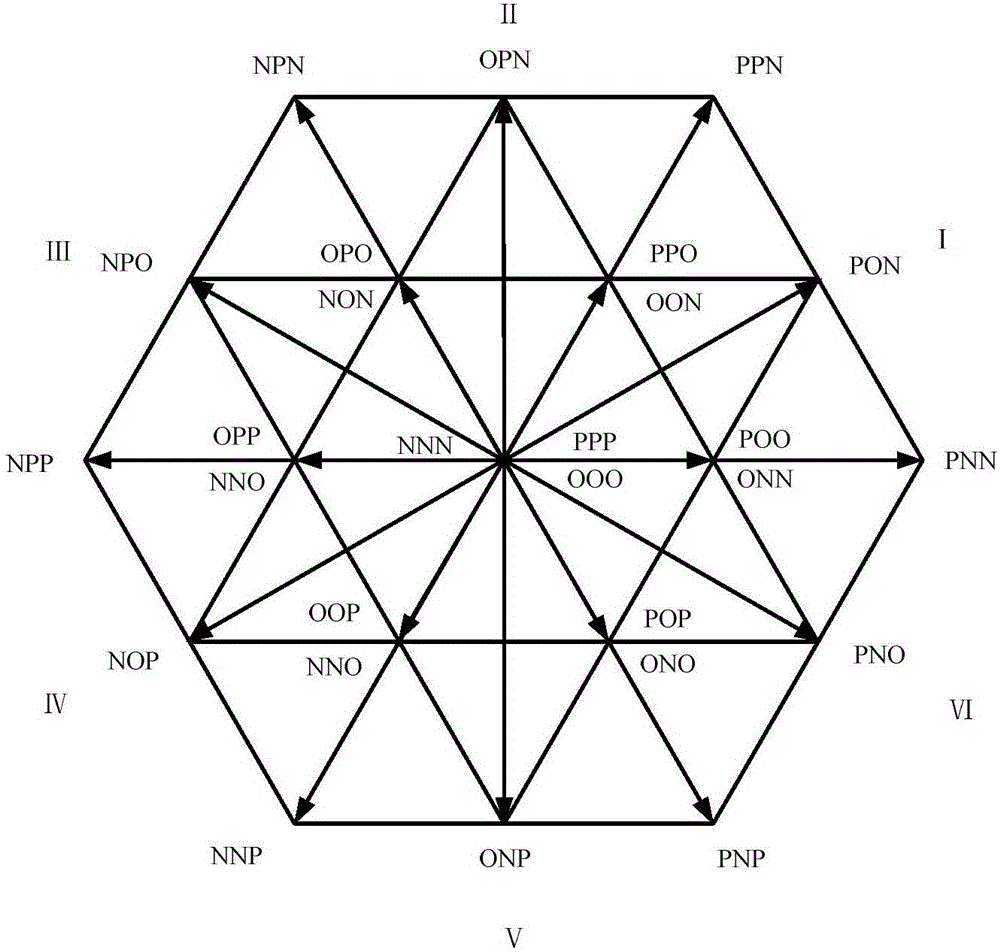 基于簡(jiǎn)化平衡因子的三電平虛擬空間矢量均壓調(diào)制方法與流程