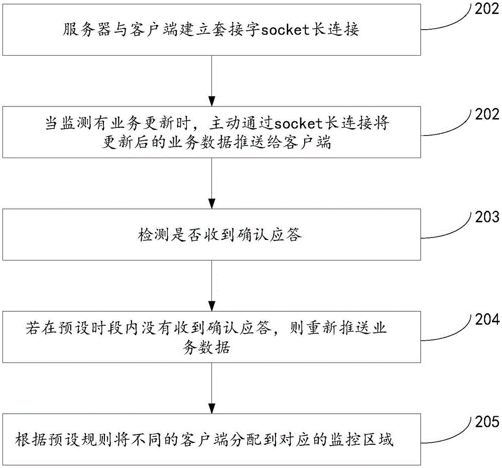 数据传输的方法及装置与流程