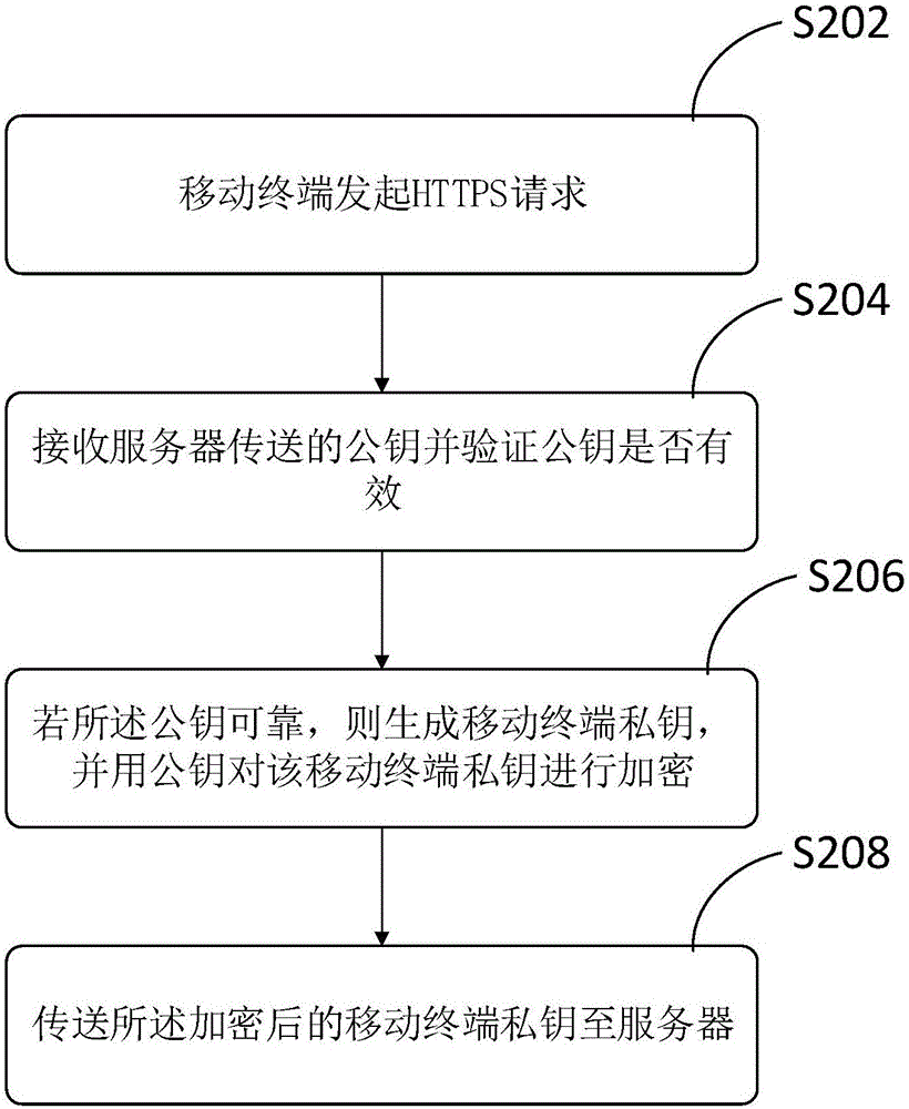 一種信息分享方法、裝置及移動(dòng)終端與流程