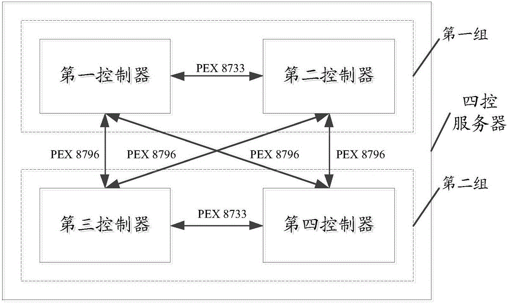 四控服务器及四控服务器通信方法与流程