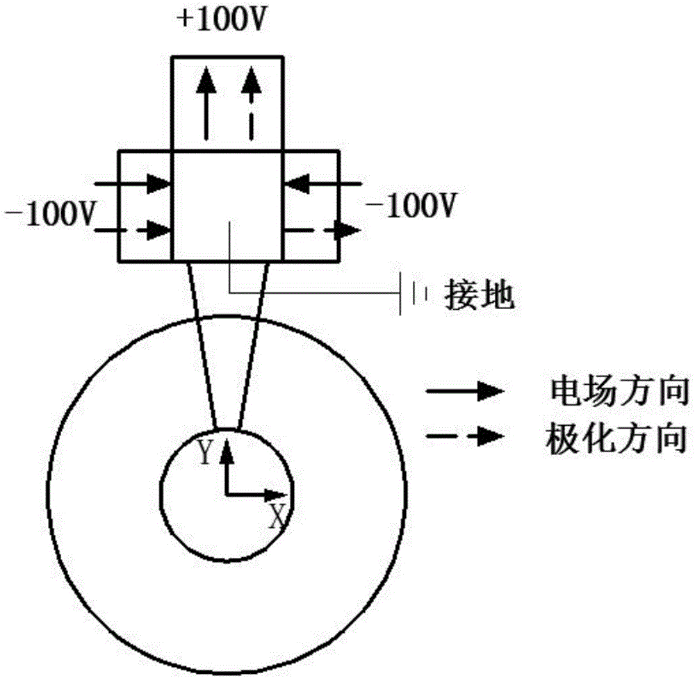 一种带有外伸梁结构的弹簧定子超声电机的制作方法与工艺