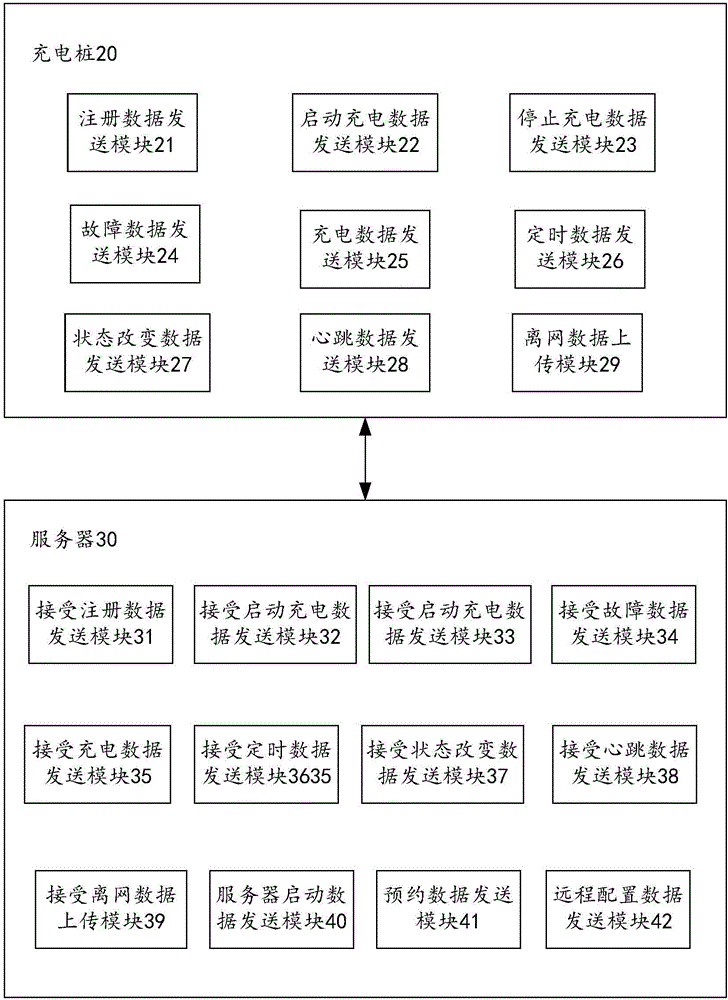 电动汽车充电桩与服务器的数据通信方法及装置与流程