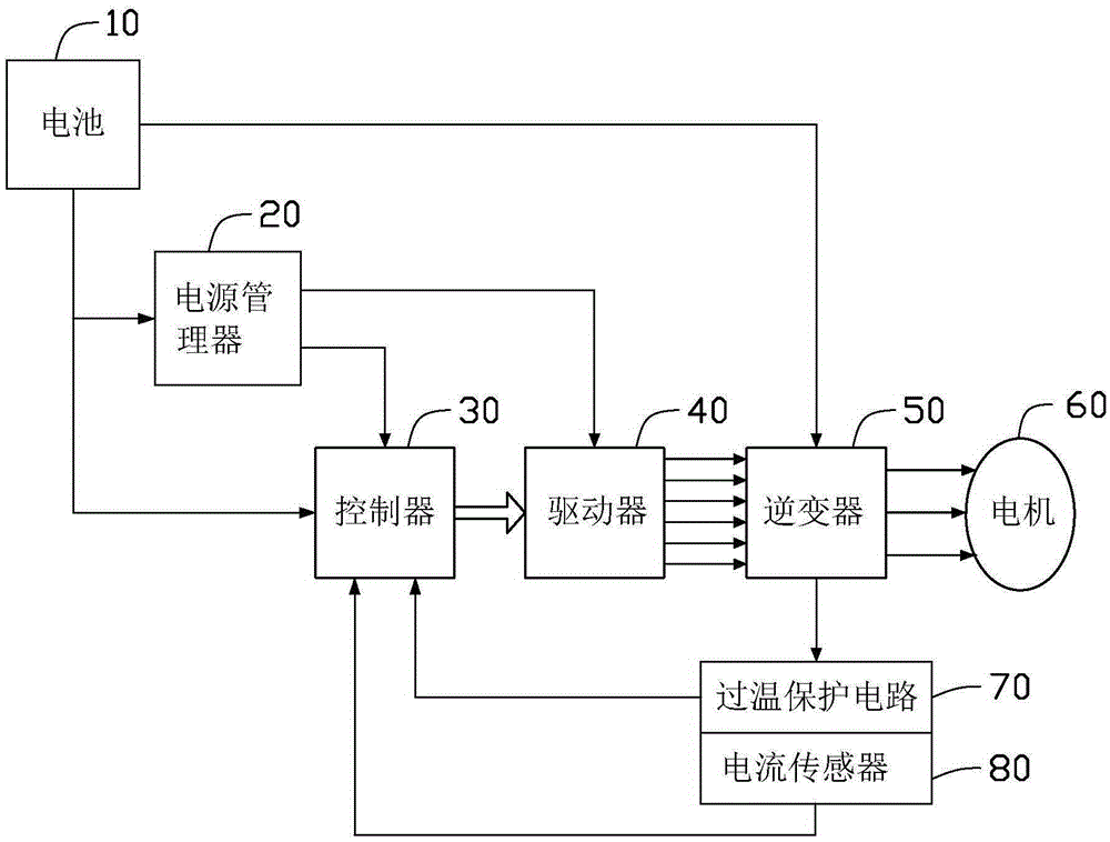 電動(dòng)工具的制作方法與工藝