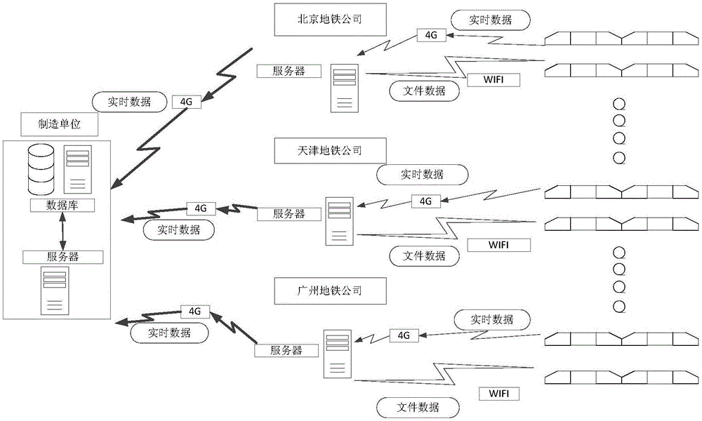 軌道車輛的監(jiān)控方法和系統(tǒng)與流程