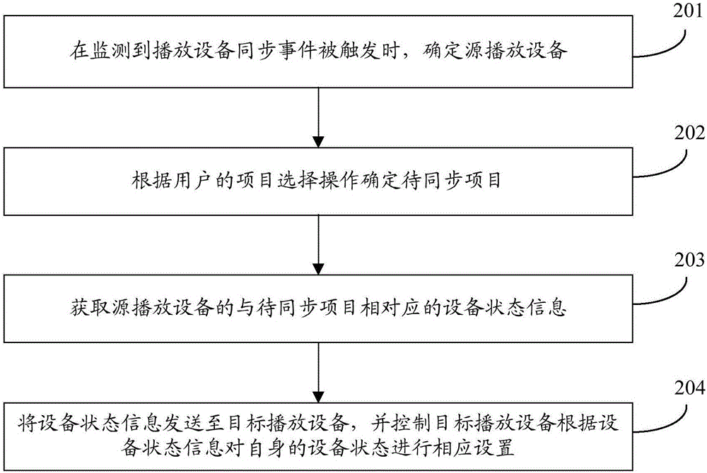 播放設(shè)備的控制方法、裝置、移動(dòng)終端及播放系統(tǒng)與流程