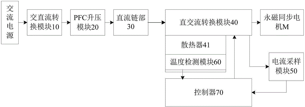 永磁同步电机的控制装置和空调器的制作方法