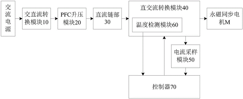 永磁同步電機(jī)的控制裝置和空調(diào)器的制作方法