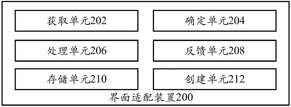 界面适配方法、界面适配装置及服务器与流程