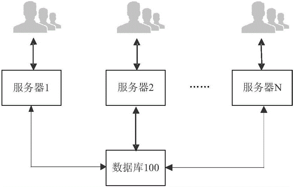 分布式緩存同步方法、裝置、節點和系統與流程