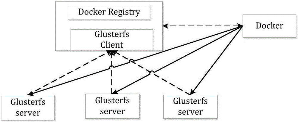 一种基于分布式存储的Docker镜像下载方法与流程