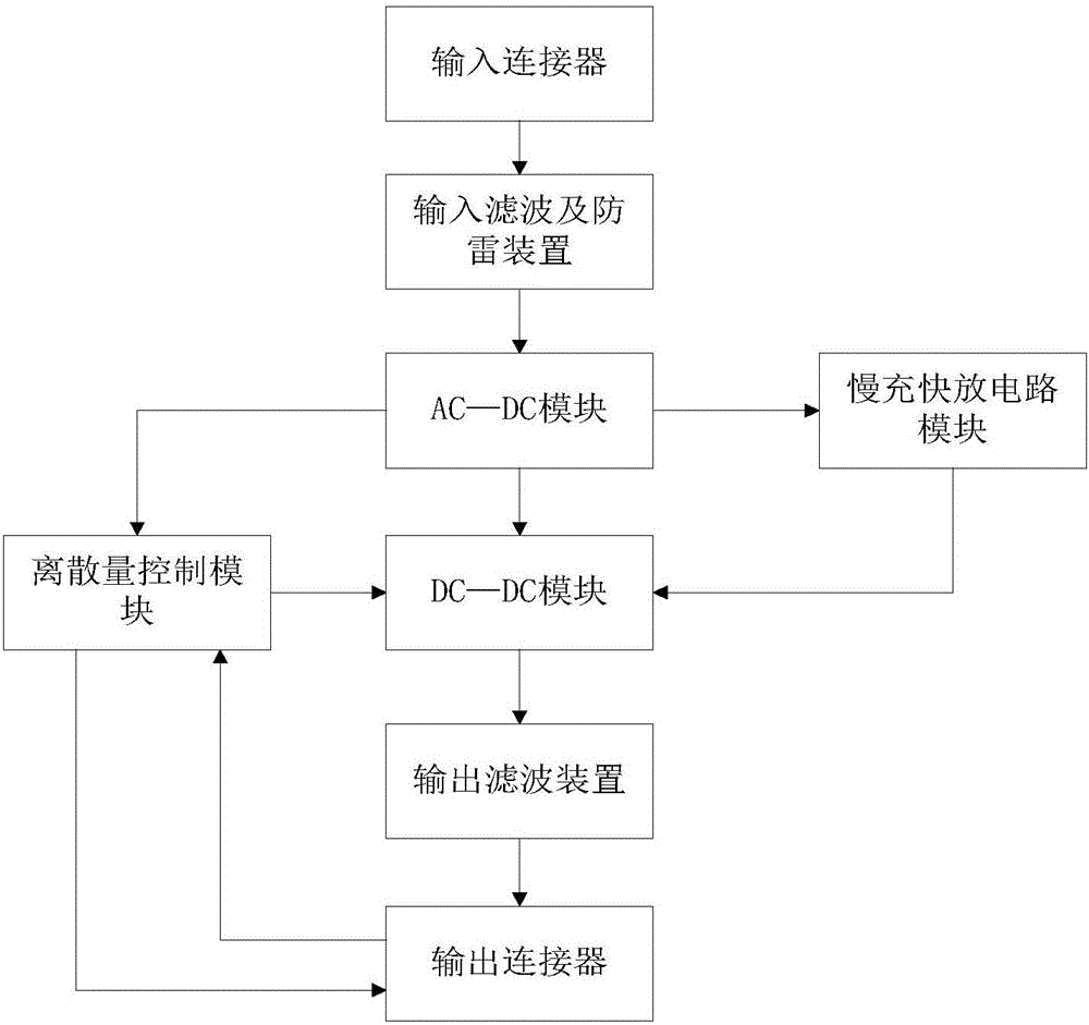 基于車載設(shè)備電源的機(jī)載機(jī)場(chǎng)無(wú)線通信設(shè)備電源的制作方法與工藝