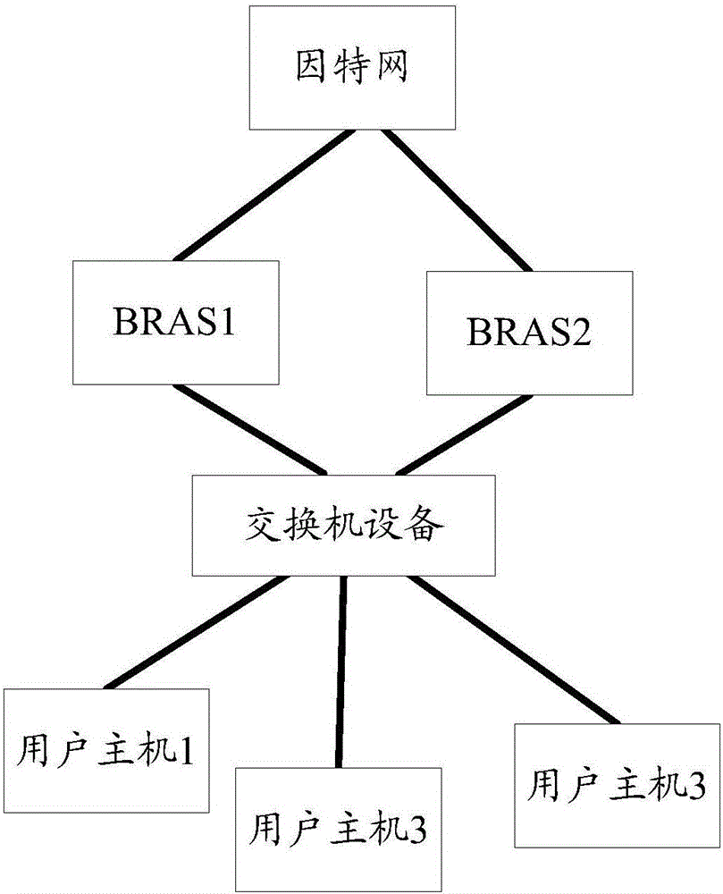 一种服务器负载均衡的方法和装置与流程