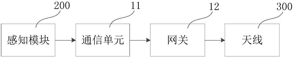 物联网传感模块的制作方法与工艺