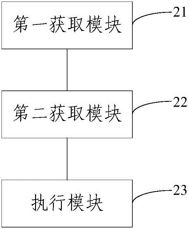 抓包方法及装置与流程