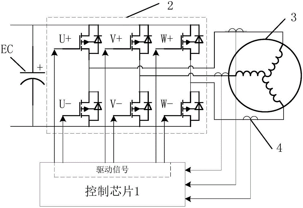 永磁同步電機(jī)系統(tǒng)及其過(guò)調(diào)制控制方法和裝置與流程