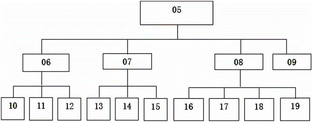 一種云平臺虛擬資源高速調度方法與系統(tǒng)與流程