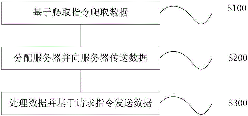 一種大規(guī)模分布式數(shù)據(jù)管理系統(tǒng)及其方法與流程