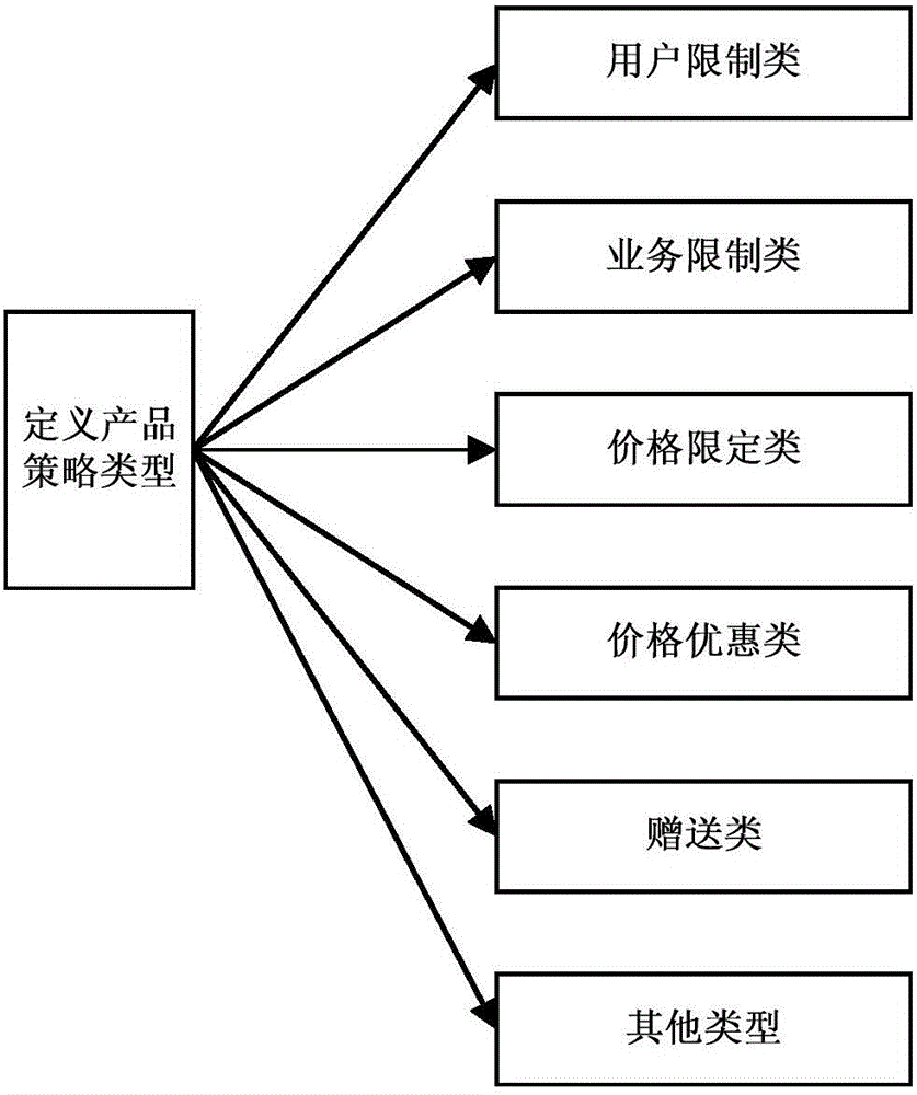 一种高灵活性的策略模板实现方法与流程