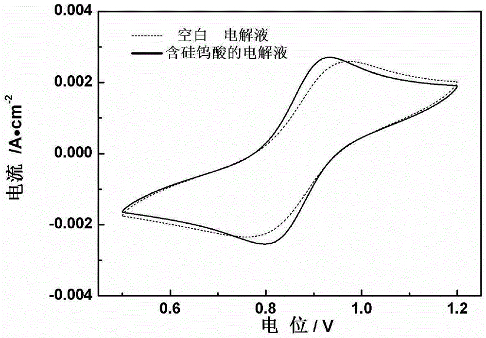 一种含硅的杂多酸的全钒液流电池正极电解液的制作方法与工艺