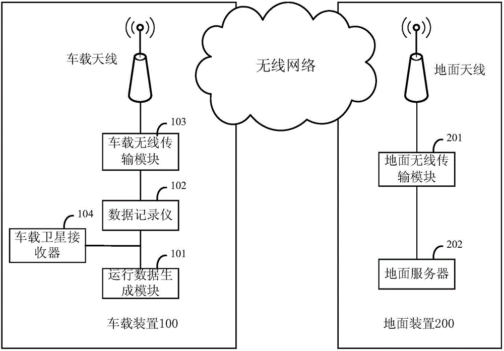 数据信息传输系统的制作方法与工艺