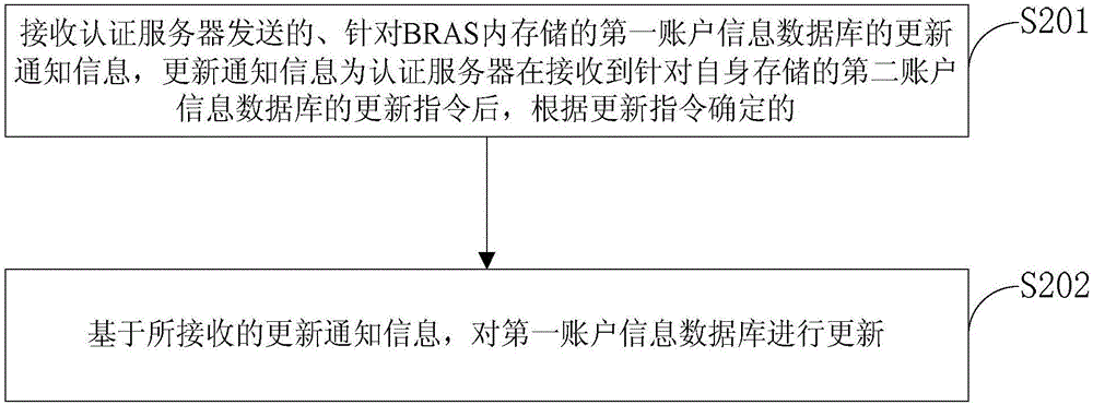 一种信息处理方法及装置与流程