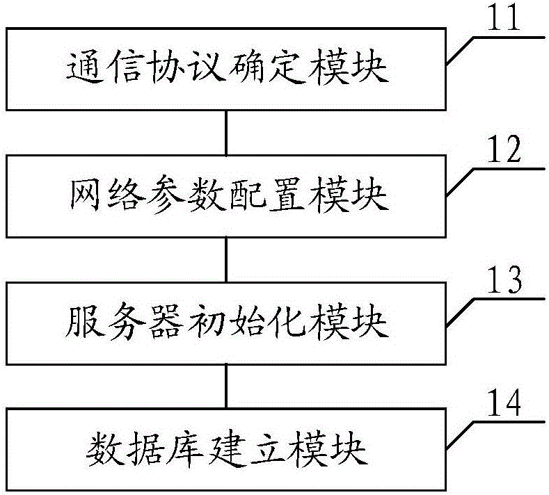 一種車(chē)載WiFi接入控制方法及系統(tǒng)與流程