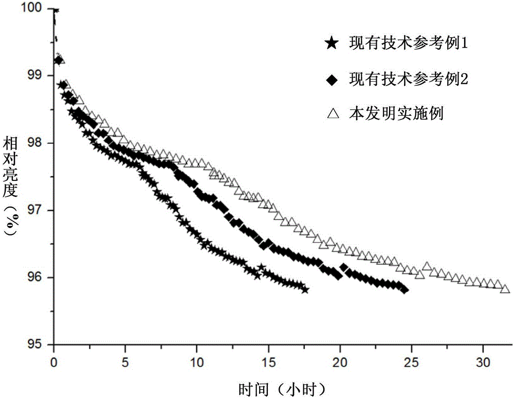 一种有机发光显示面板、电子设备及其制作方法与流程