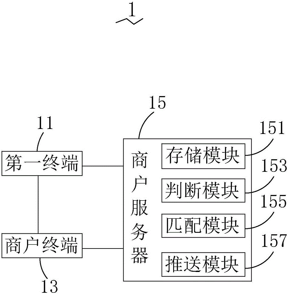 一种信息处理方法及系统与流程