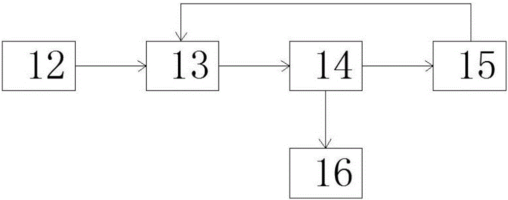 新型智能醫(yī)療信息管理系統(tǒng)的制作方法與工藝