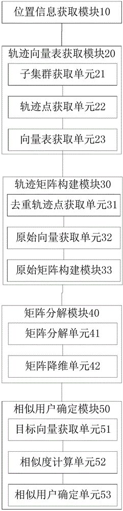 基于位置服務(wù)的人群分類方法及裝置與流程