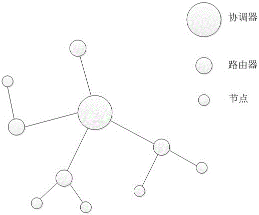 一種通用型物聯(lián)網(wǎng)無線數(shù)據(jù)傳輸終端的制作方法與工藝