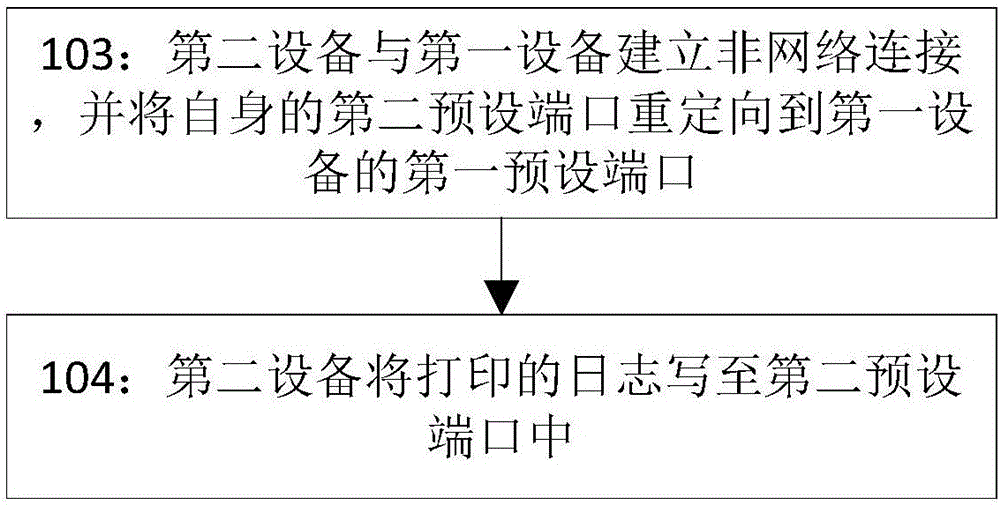 一種遠(yuǎn)程日志獲取方法及系統(tǒng)與流程