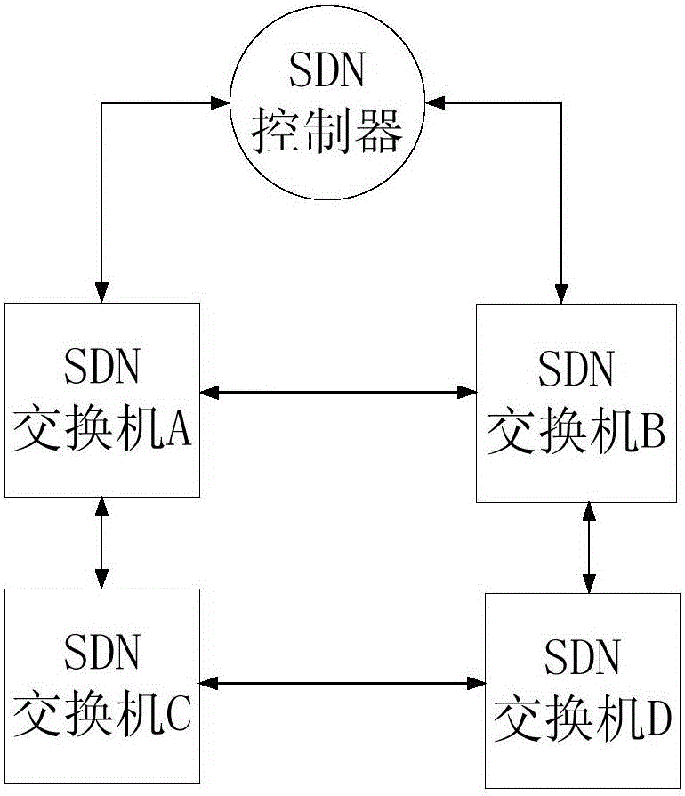一种SDN控制器带内管理的连接方法及装置与流程