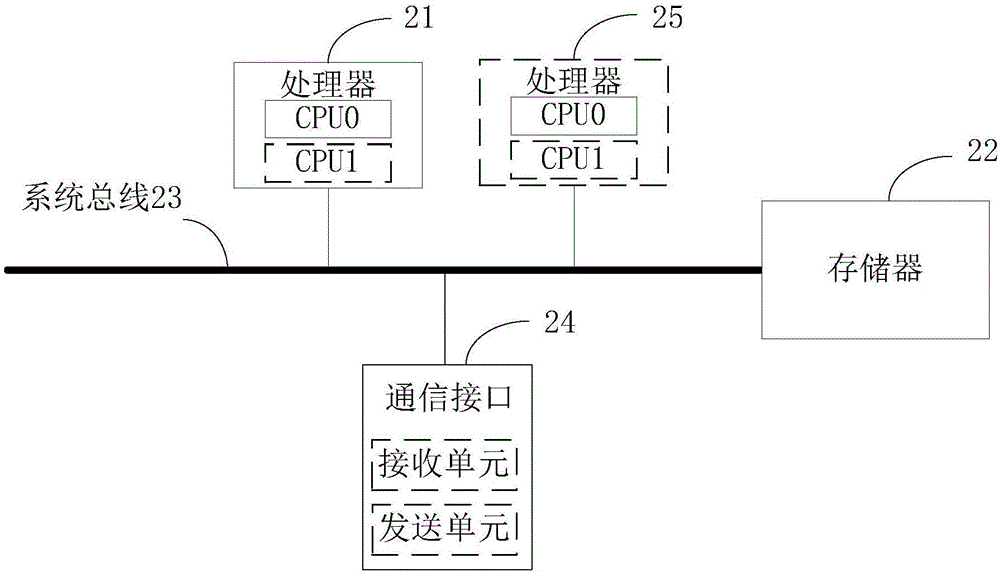 一种自动发现方法及设备与流程