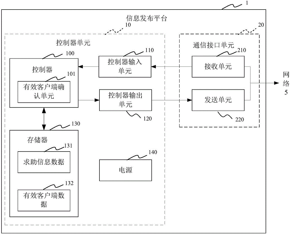 一种信息发布方法、装置和服务器设备与流程