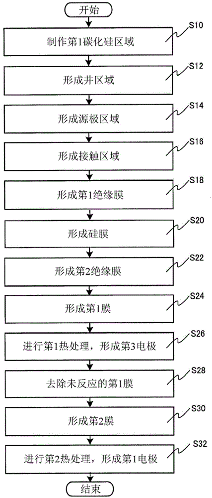 半導(dǎo)體裝置的制作方法