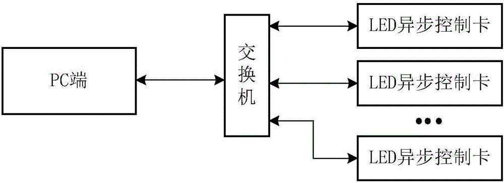 網絡IP地址自動分配方法與流程