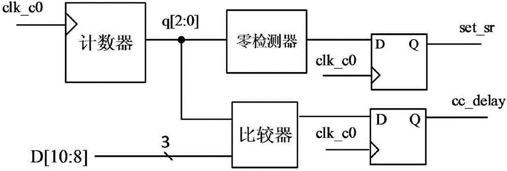 一种基于FPGA的同步分段延时链的DPWM模块的制作方法与工艺