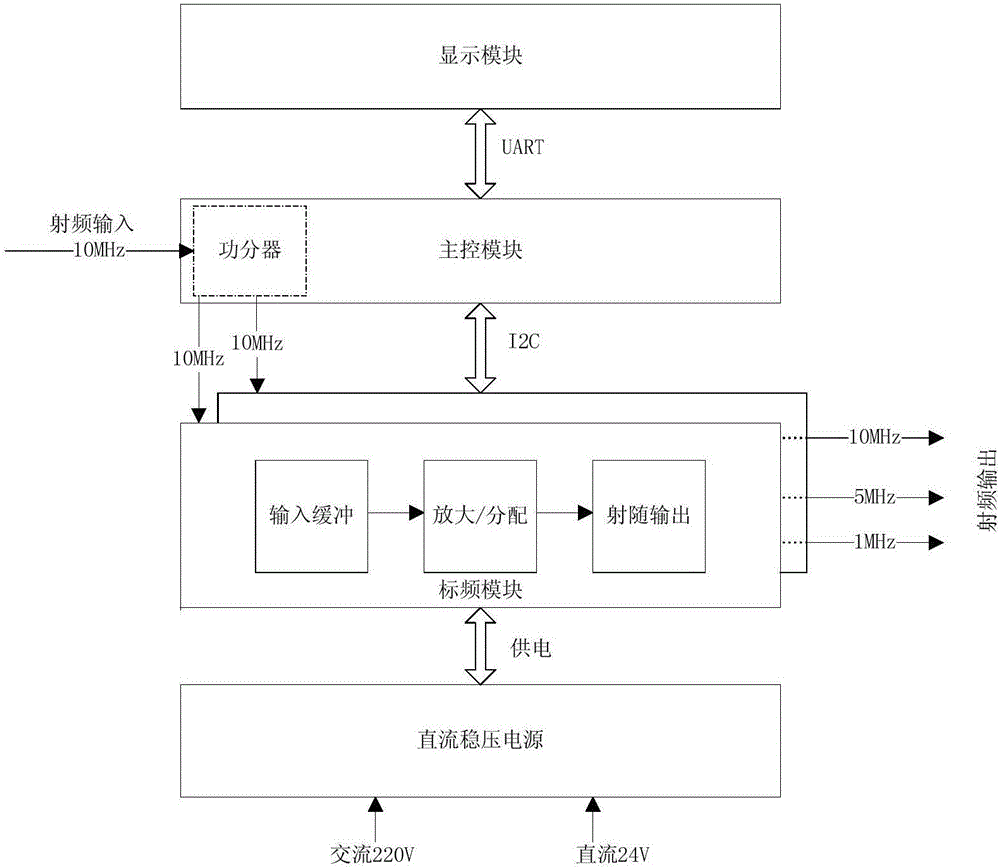 一种高性能隔离分配放大设备的制作方法与工艺