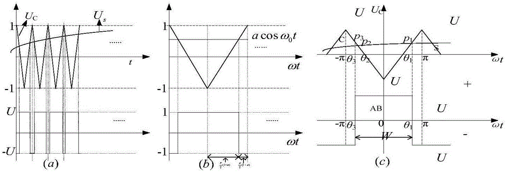 一种三角载波斜率随机分布脉宽调制电路的制作方法与工艺