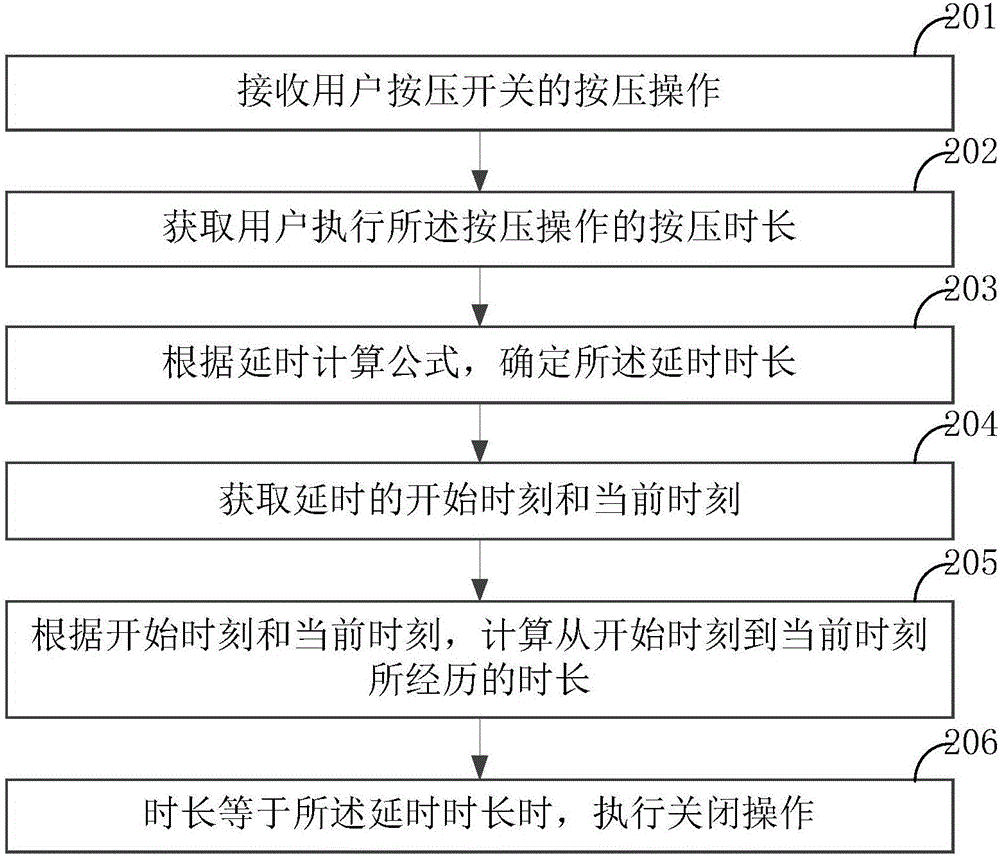 操作延時方法及裝置與流程