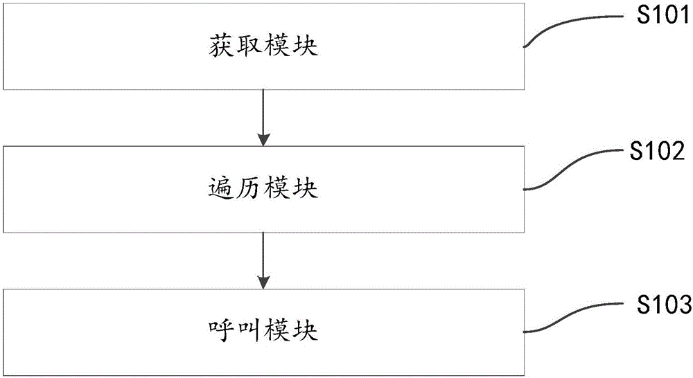 智能終端和系統(tǒng)通訊錄電話號碼處理方法及裝置與流程