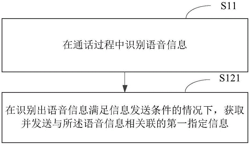 通話信息識(shí)別及處理方法及裝置與流程