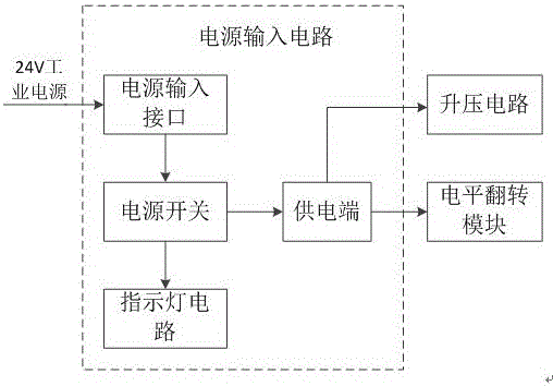 一種應(yīng)用于工業(yè)通信的電平轉(zhuǎn)換裝置的制作方法