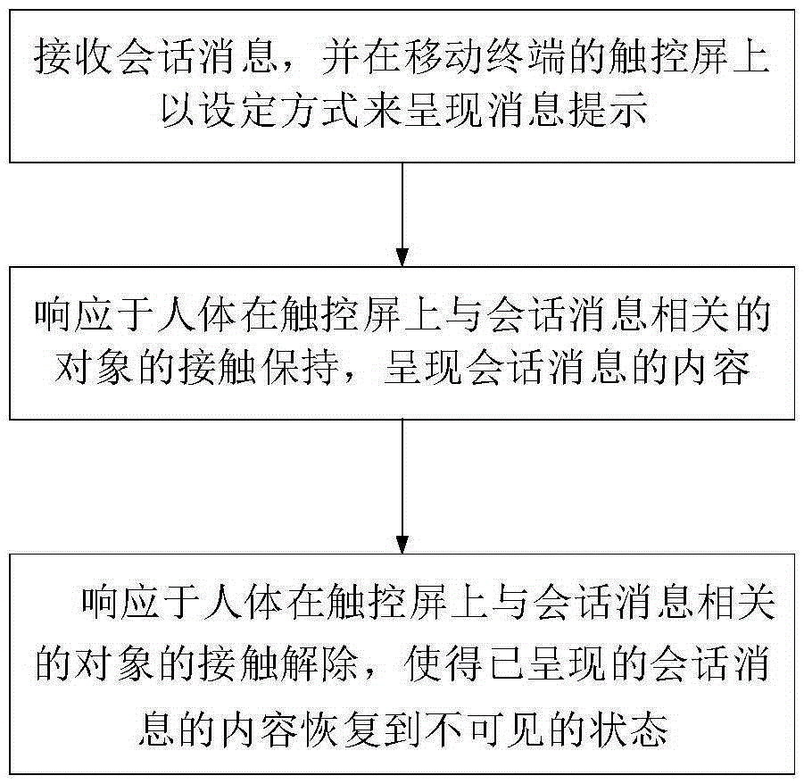 移动终端上的会话信息显示方法与流程