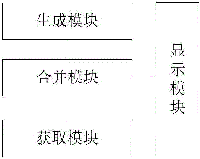 创建通话记录的方法、装置和终端设备与流程