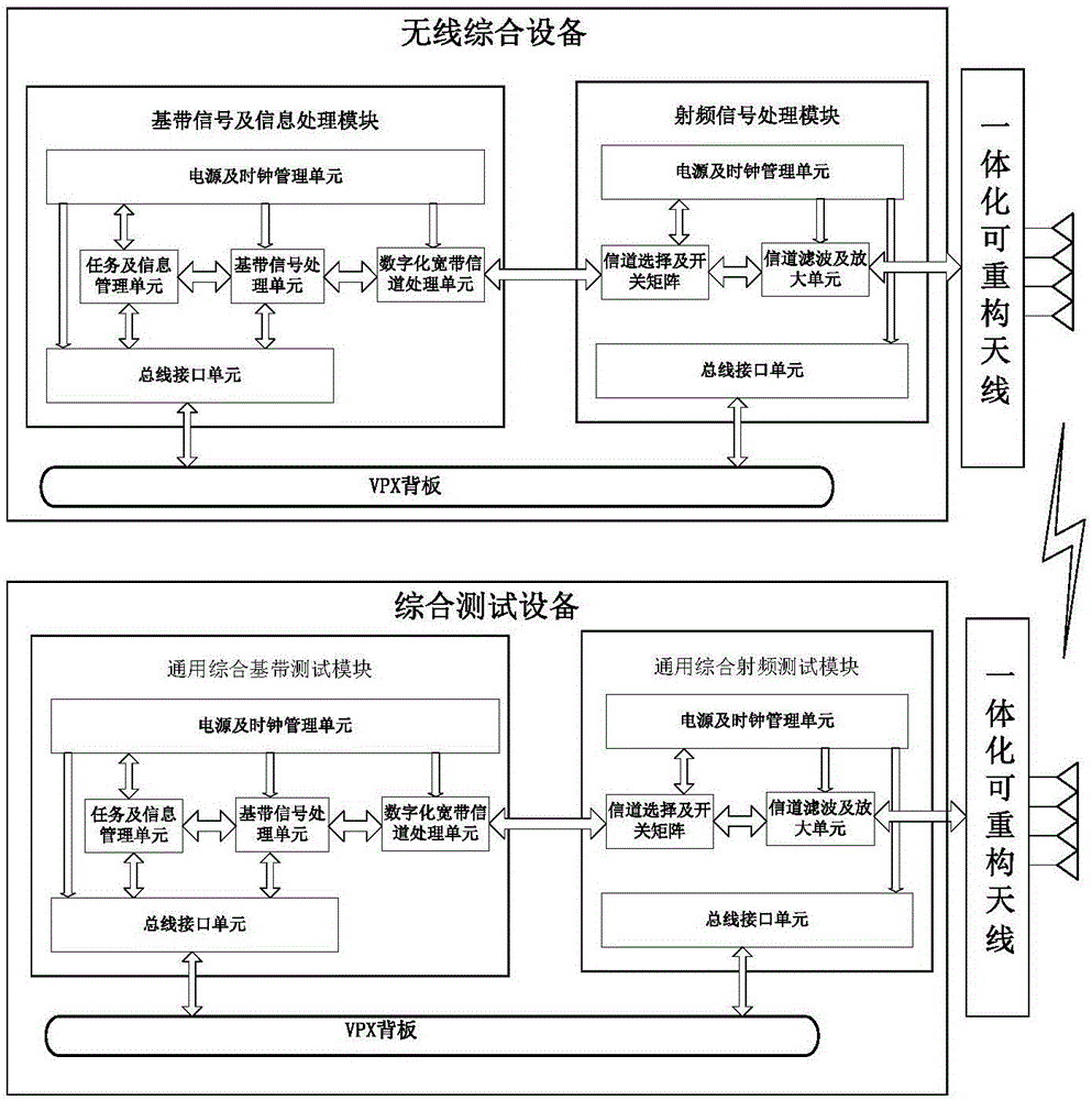 一種無線通信綜合系統(tǒng)及其實現(xiàn)方法與流程